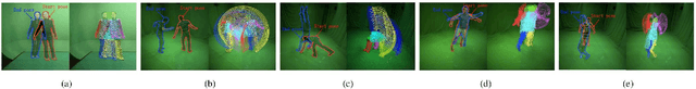 Figure 4 for Long-Range Motion Trajectories Extraction of Articulated Human Using Mesh Evolution
