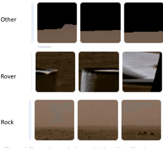 Figure 3 for Rock Hunting With Martian Machine Vision