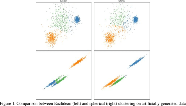Figure 1 for DISCERN: Diversity-based Selection of Centroids for k-Estimation and Rapid Non-stochastic Clustering