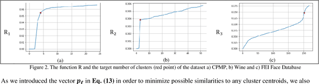 Figure 3 for DISCERN: Diversity-based Selection of Centroids for k-Estimation and Rapid Non-stochastic Clustering