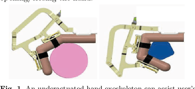 Figure 2 for Design and Kinematic Optimization of a Novel Underactuated Robotic Hand Exoskeleton