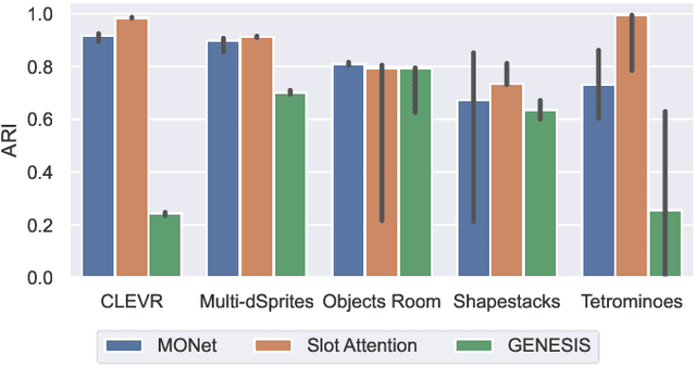 Figure 1 for Generalization and Robustness Implications in Object-Centric Learning