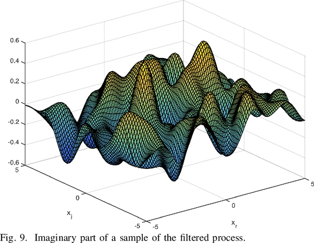 Figure 1 for The Generalized Complex Kernel Least-Mean-Square Algorithm