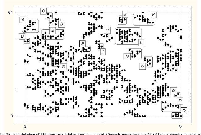 Figure 4 for Self-Organized Stigmergic Document Maps: Environment as a Mechanism for Context Learning