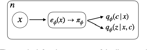 Figure 2 for Improving VAE generations of multimodal data through data-dependent conditional priors