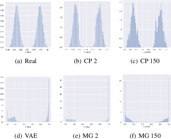 Figure 3 for Improving VAE generations of multimodal data through data-dependent conditional priors