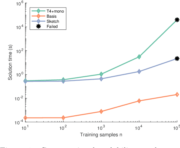 Figure 1 for Dependency Leakage: Analysis and Scalable Estimators