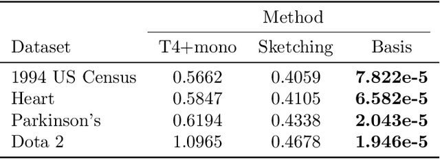 Figure 2 for Dependency Leakage: Analysis and Scalable Estimators