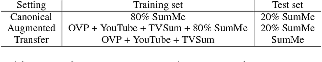 Figure 2 for Discriminative Feature Learning for Unsupervised Video Summarization