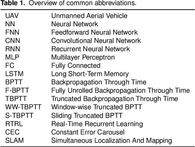 Figure 2 for How hard is it to cross the room? -- Training  Neural Networks to steer a UAV