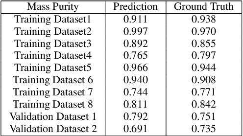 Figure 2 for A Waste Copper Granules Rating System Based on Machine Vision