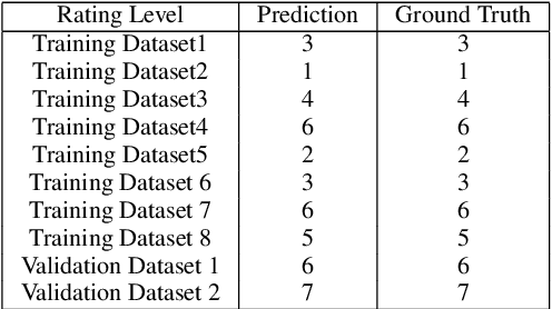 Figure 4 for A Waste Copper Granules Rating System Based on Machine Vision