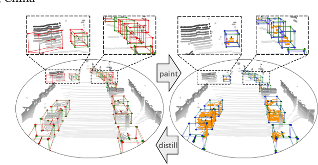 Figure 1 for Paint and Distill: Boosting 3D Object Detection with Semantic Passing Network