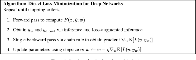 Figure 1 for Training Deep Neural Networks via Direct Loss Minimization