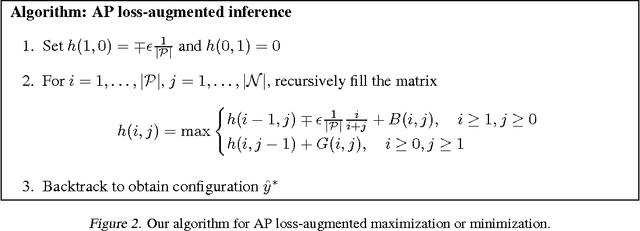 Figure 3 for Training Deep Neural Networks via Direct Loss Minimization