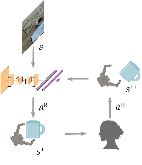 Figure 1 for Robot Learning via Human Adversarial Games