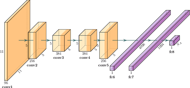 Figure 4 for Robot Learning via Human Adversarial Games