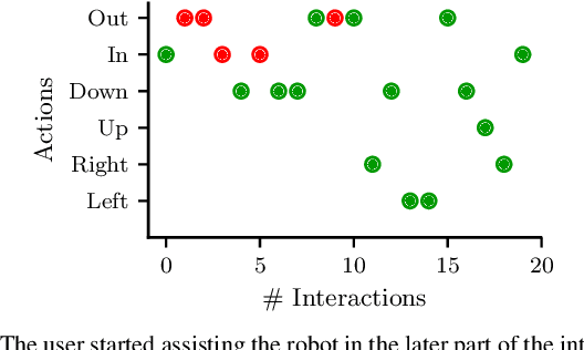 Figure 2 for Robot Learning via Human Adversarial Games