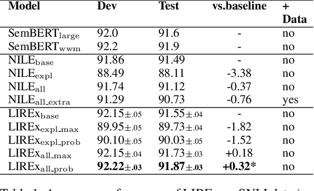 Figure 2 for LIREx: Augmenting Language Inference with Relevant Explanation