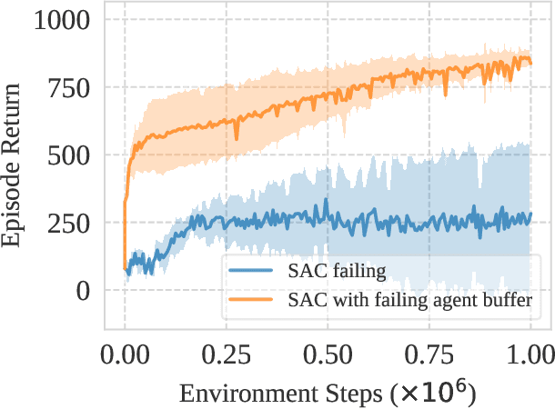 Figure 2 for The Primacy Bias in Deep Reinforcement Learning