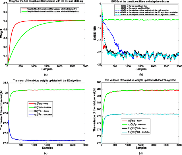 Figure 3 for Adaptive Mixture Methods Based on Bregman Divergences