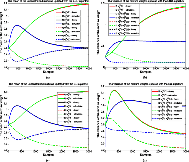 Figure 4 for Adaptive Mixture Methods Based on Bregman Divergences