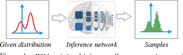 Figure 1 for Learning to Draw Samples with Amortized Stein Variational Gradient Descent