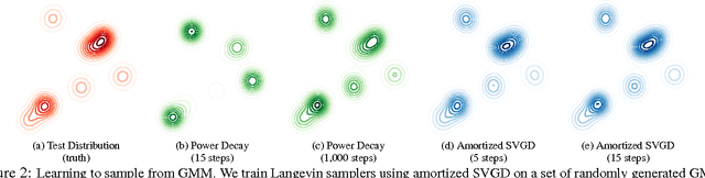 Figure 3 for Learning to Draw Samples with Amortized Stein Variational Gradient Descent