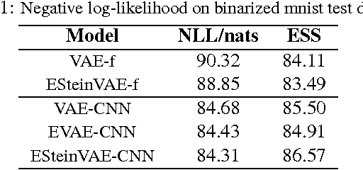 Figure 2 for Learning to Draw Samples with Amortized Stein Variational Gradient Descent