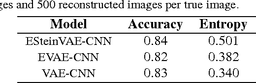 Figure 4 for Learning to Draw Samples with Amortized Stein Variational Gradient Descent