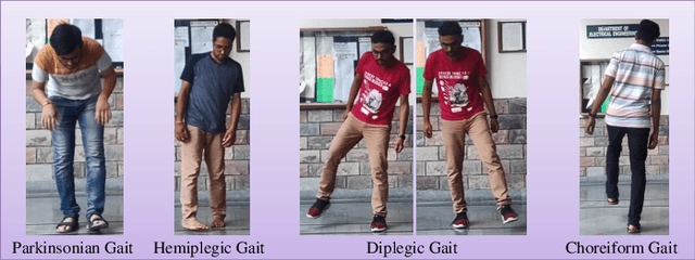 Figure 4 for Detection of Gait Abnormalities caused by Neurological Disorders