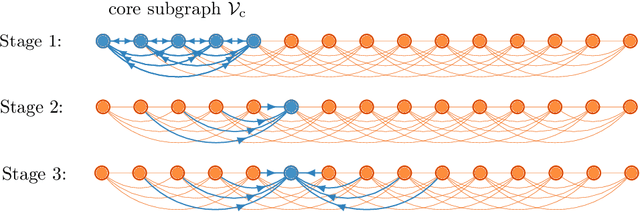 Figure 3 for Community Recovery in Graphs with Locality