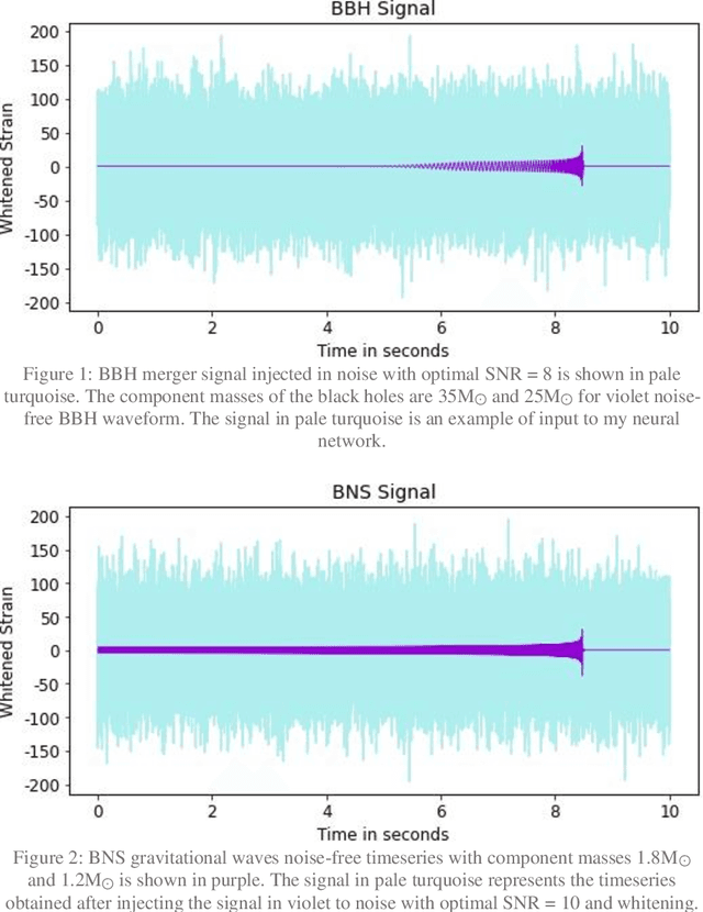 Figure 1 for Detecting residues of cosmic events using residual neural network