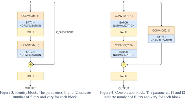 Figure 2 for Detecting residues of cosmic events using residual neural network