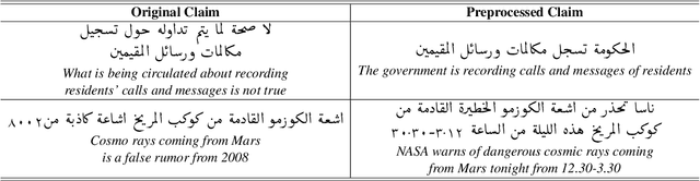 Figure 1 for AraStance: A Multi-Country and Multi-Domain Dataset of Arabic Stance Detection for Fact Checking