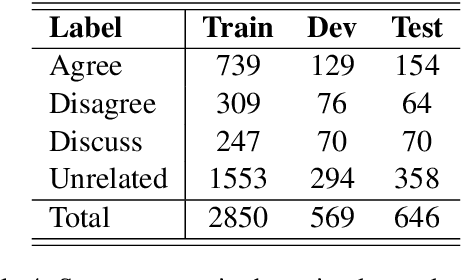 Figure 4 for AraStance: A Multi-Country and Multi-Domain Dataset of Arabic Stance Detection for Fact Checking