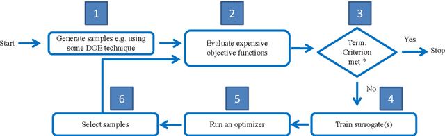 Figure 1 for Scalarizing Functions in Bayesian Multiobjective Optimization