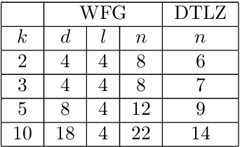 Figure 2 for Scalarizing Functions in Bayesian Multiobjective Optimization