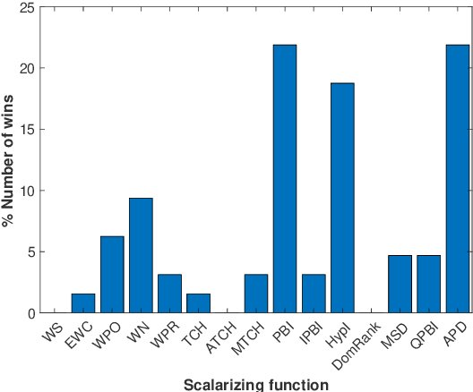 Figure 4 for Scalarizing Functions in Bayesian Multiobjective Optimization
