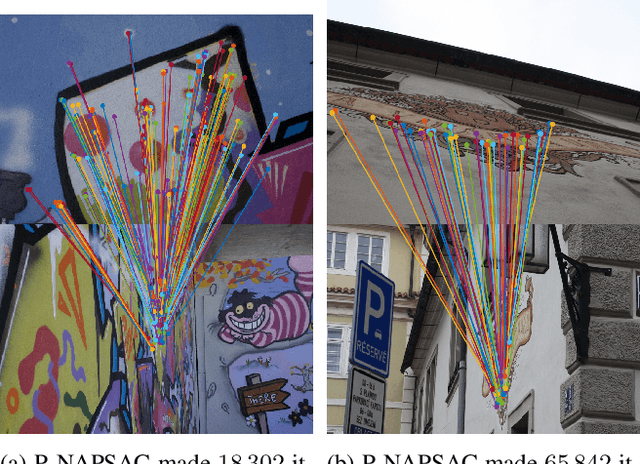 Figure 3 for MAGSAC++, a fast, reliable and accurate robust estimator