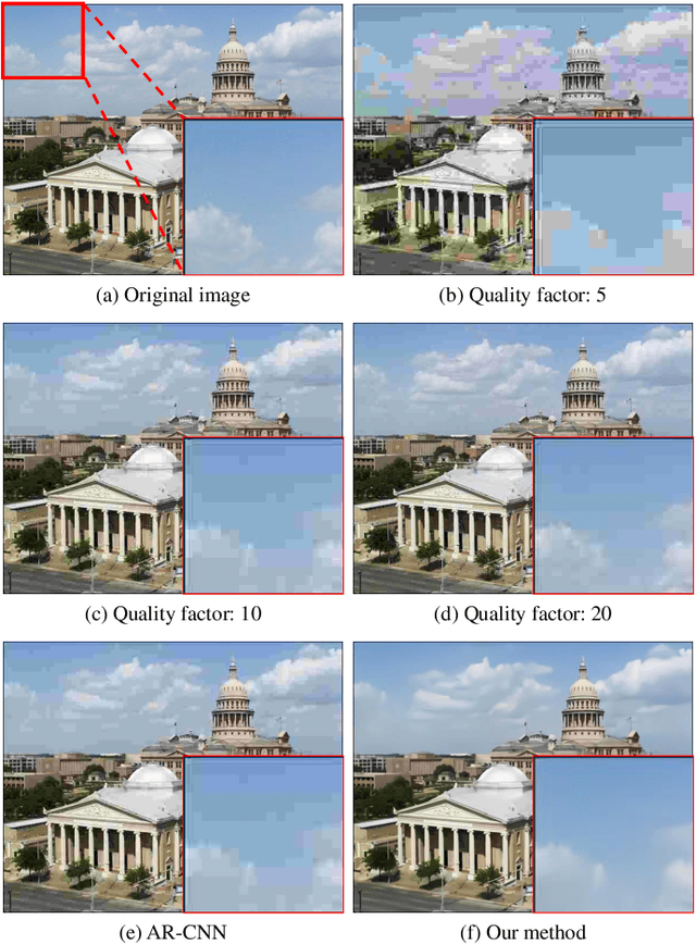 Figure 1 for Learning a Single Model with a Wide Range of Quality Factors for JPEG Image Artifacts Removal