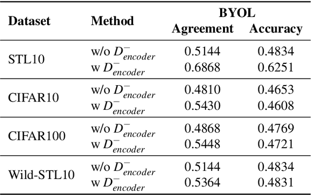 Figure 2 for Can't Steal? Cont-Steal! Contrastive Stealing Attacks Against Image Encoders