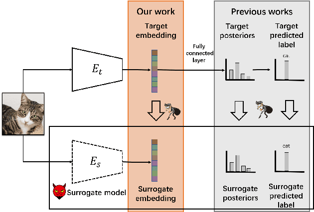 Figure 1 for Can't Steal? Cont-Steal! Contrastive Stealing Attacks Against Image Encoders