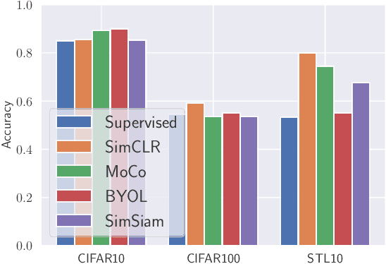 Figure 4 for Can't Steal? Cont-Steal! Contrastive Stealing Attacks Against Image Encoders