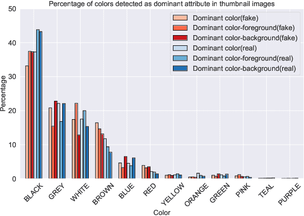 Figure 2 for Evons: A Dataset for Fake and Real News Virality Analysis and Prediction