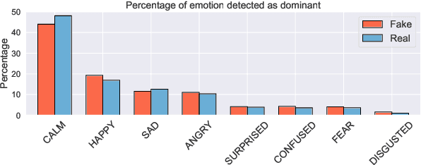 Figure 4 for Evons: A Dataset for Fake and Real News Virality Analysis and Prediction