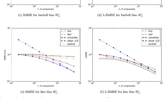 Figure 1 for Learning from Comparisons and Choices