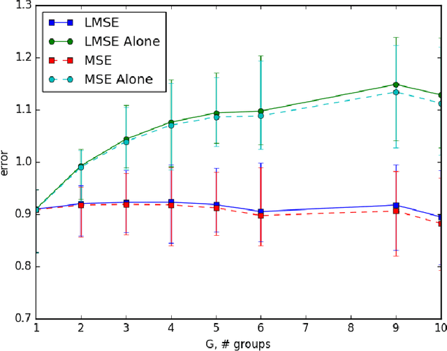 Figure 2 for Learning from Comparisons and Choices