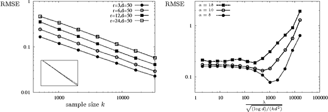Figure 3 for Learning from Comparisons and Choices