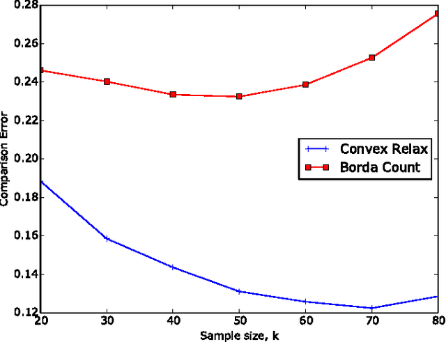 Figure 4 for Learning from Comparisons and Choices
